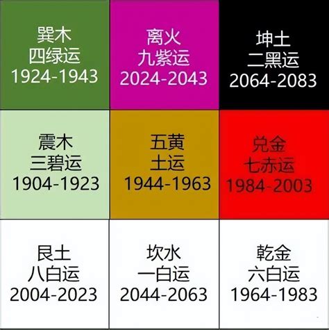 火運年|2024「九紫離火運」重置地球磁場！命理師：「4產業。